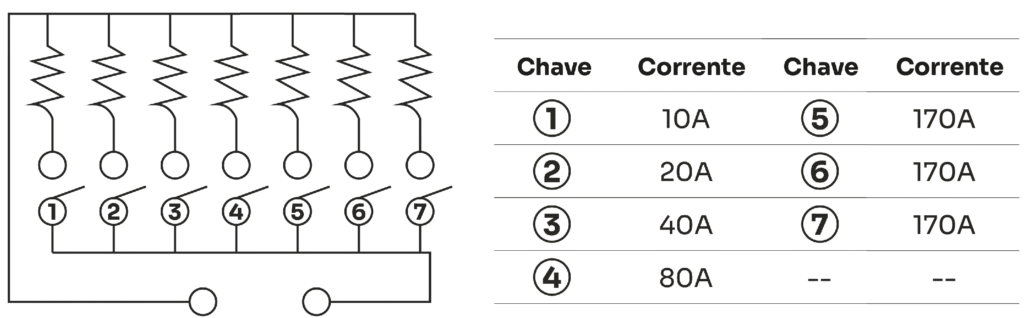 DIAGRAMA DE FUNCIONAMENTO E PARÂMETROS DO BANCO DE CARGA